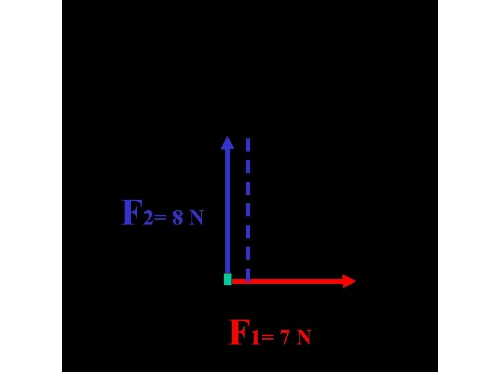 F 2= 8 N F 1= 7 N 