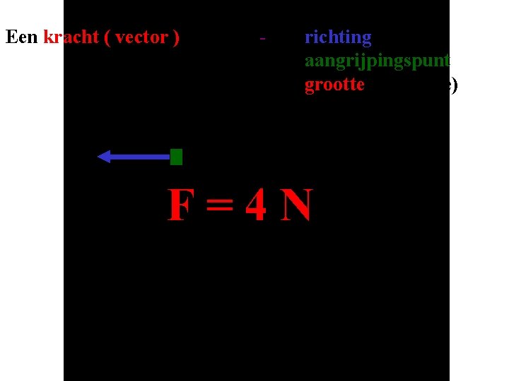 Een kracht ( vector ) heeft : - een richting - een aangrijpingspunt -
