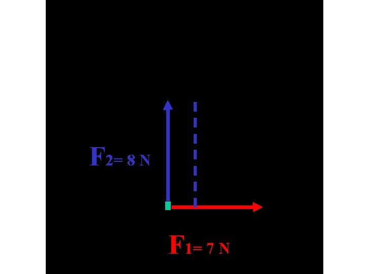 F 2= 8 N F 1= 7 N 