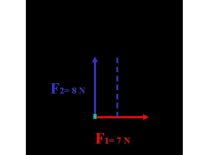 F 2= 8 N F 1= 7 N 