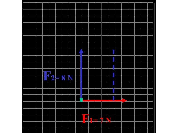 F 2= 8 N F 1= 7 N 