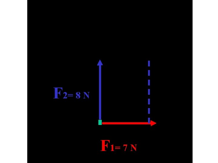 F 2= 8 N F 1= 7 N 