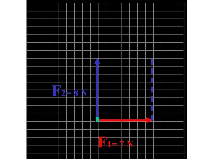 F 2= 8 N F 1= 7 N 