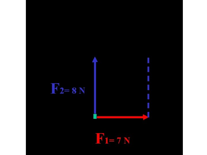 F 2= 8 N F 1= 7 N 
