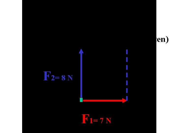F resultante = ……N (opmeten) F 2= 8 N F 1= 7 N 