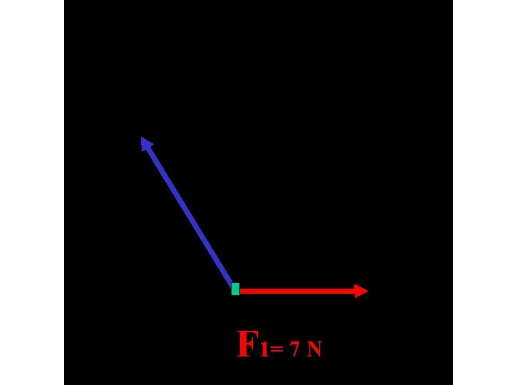 F 1= 7 N 