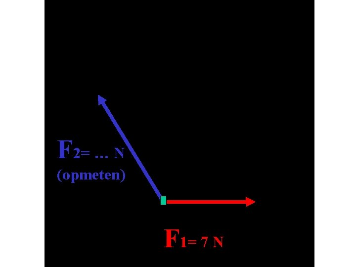 F 2= … N (opmeten) F 1= 7 N 