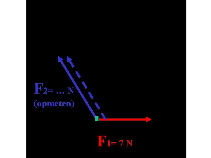 F 2= … N (opmeten) F 1= 7 N 