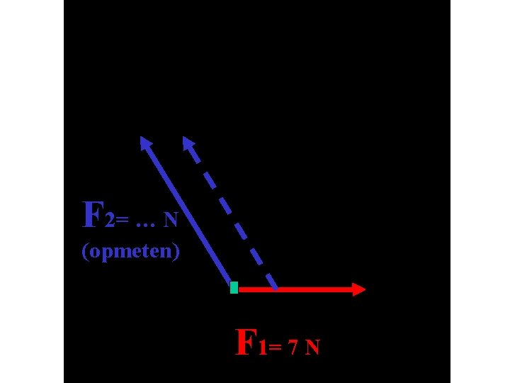F 2= … N (opmeten) F 1= 7 N 