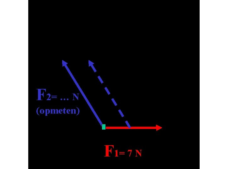F 2= … N (opmeten) F 1= 7 N 