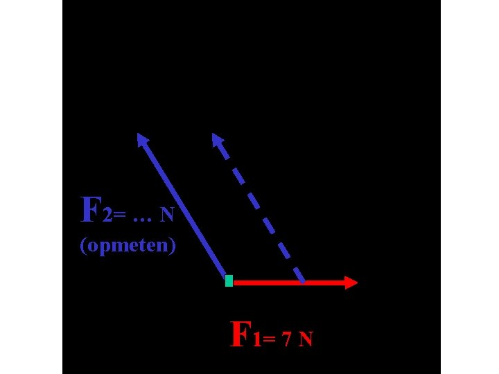 F 2= … N (opmeten) F 1= 7 N 