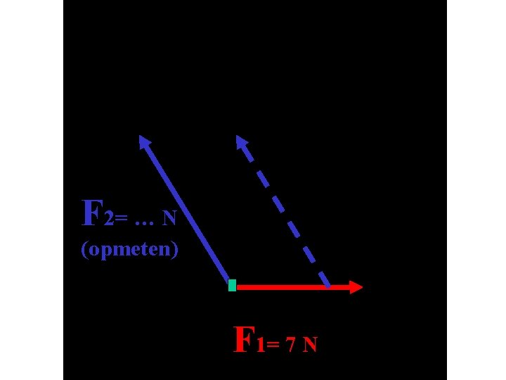 F 2= … N (opmeten) F 1= 7 N 