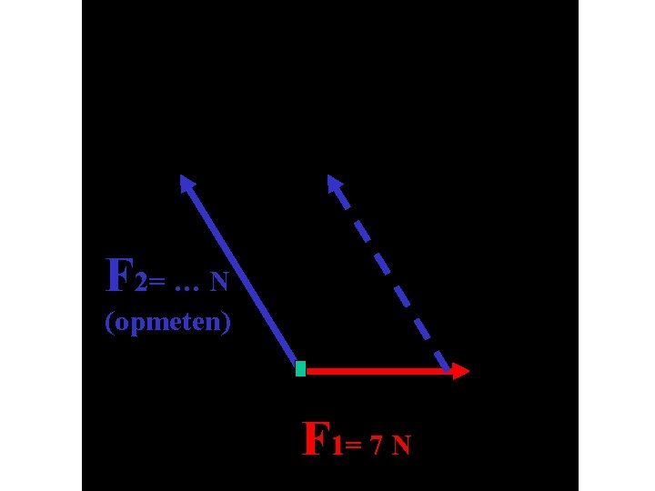 F 2= … N (opmeten) F 1= 7 N 
