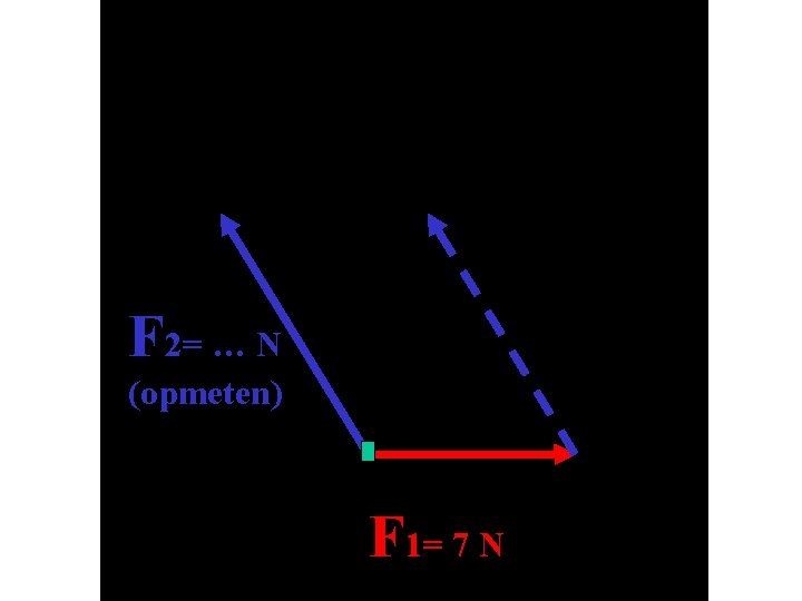 F 2= … N (opmeten) F 1= 7 N 