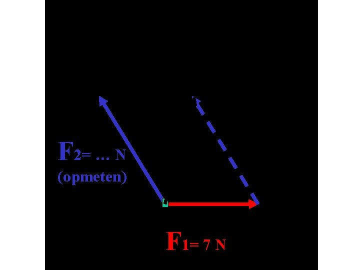 F 2= … N (opmeten) F 1= 7 N 