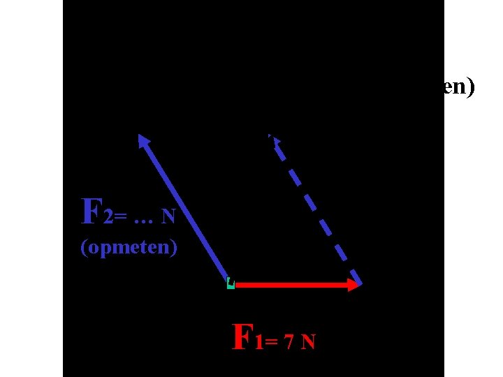 F resultante = ……N (opmeten) F 2= … N (opmeten) F 1= 7 N