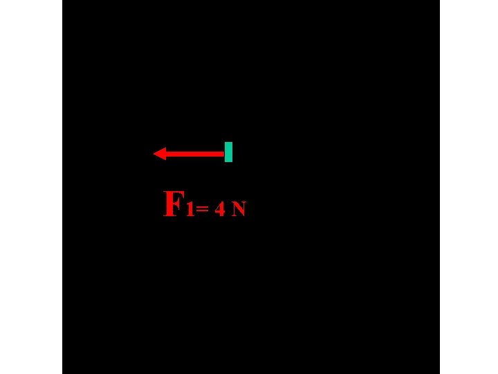 F 1= 4 N 