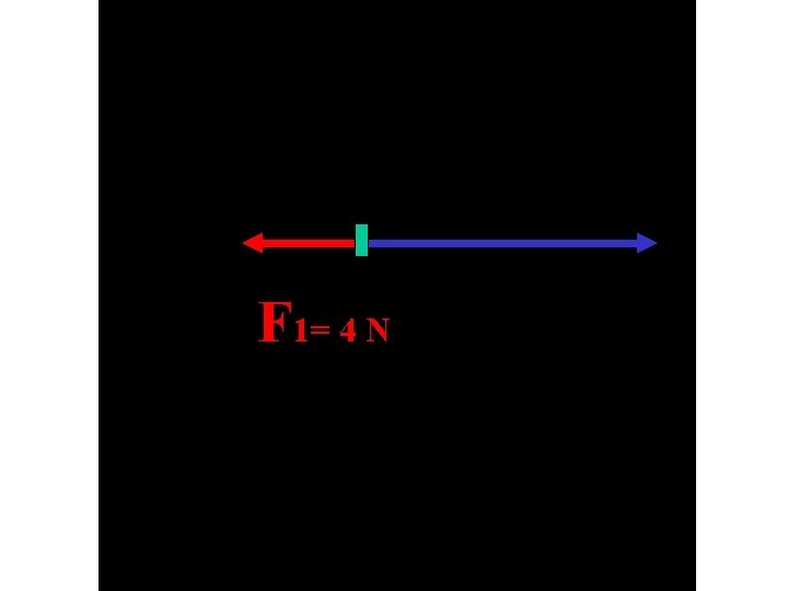 F 1= 4 N 