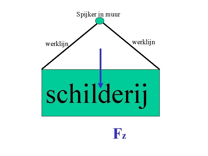Spijker in muur werklijn schilderij Fz 