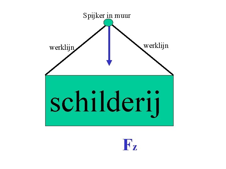 Spijker in muur werklijn schilderij Fz 