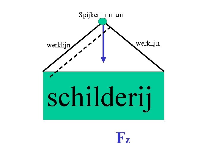 Spijker in muur werklijn schilderij Fz 