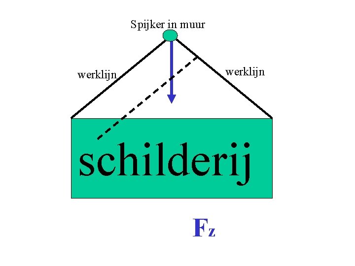 Spijker in muur werklijn schilderij Fz 