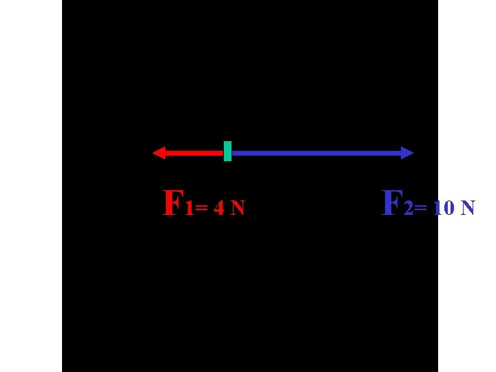 F 1= 4 N F 2= 10 N 
