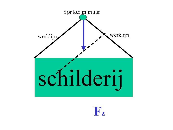 Spijker in muur werklijn schilderij Fz 