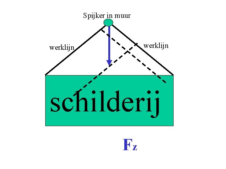 Spijker in muur werklijn schilderij Fz 