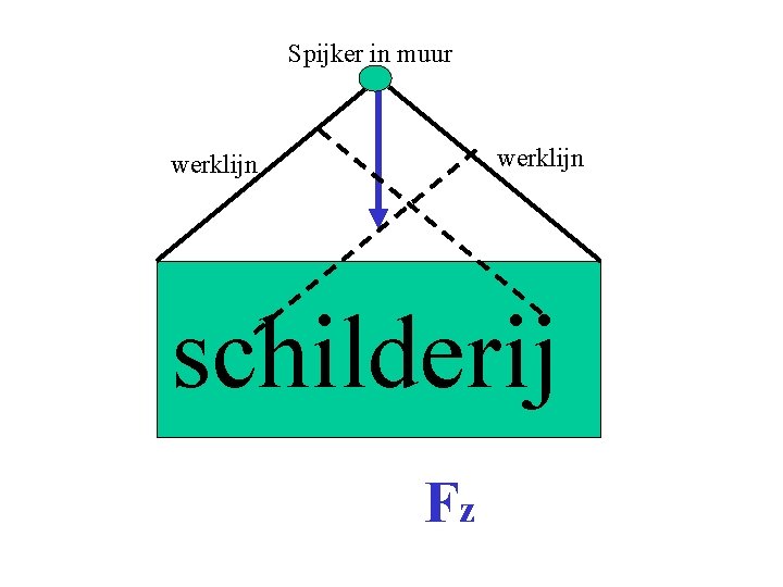 Spijker in muur werklijn schilderij Fz 