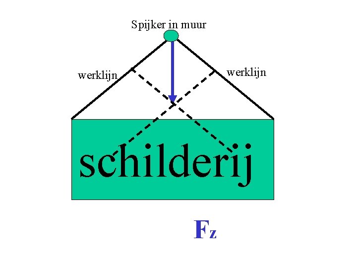 Spijker in muur werklijn schilderij Fz 