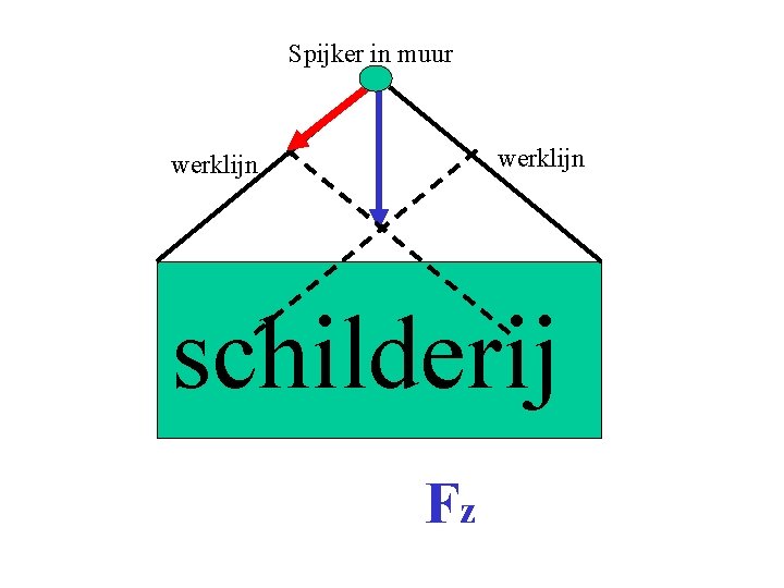Spijker in muur werklijn schilderij Fz 