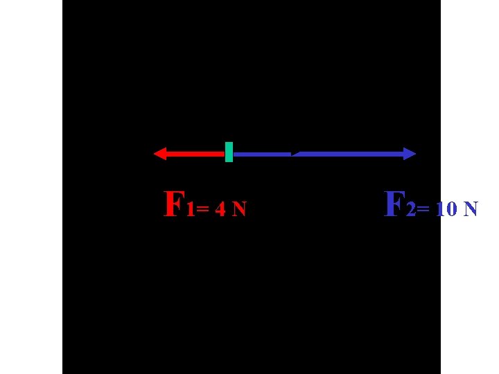 F 1= 4 N F 2= 10 N 