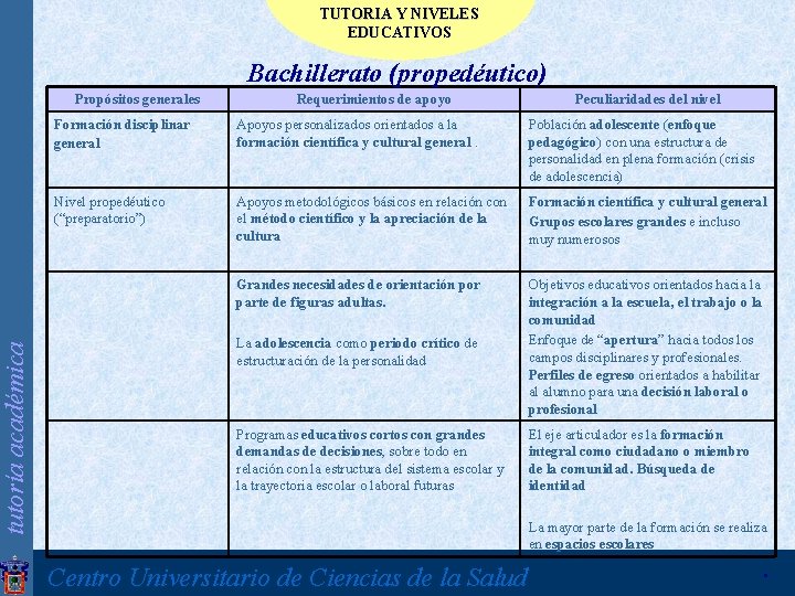 tutoría académica TUTORIA Y NIVELES EDUCATIVOS Bachillerato (propedéutico) Propósitos generales Requerimientos de apoyo Peculiaridades