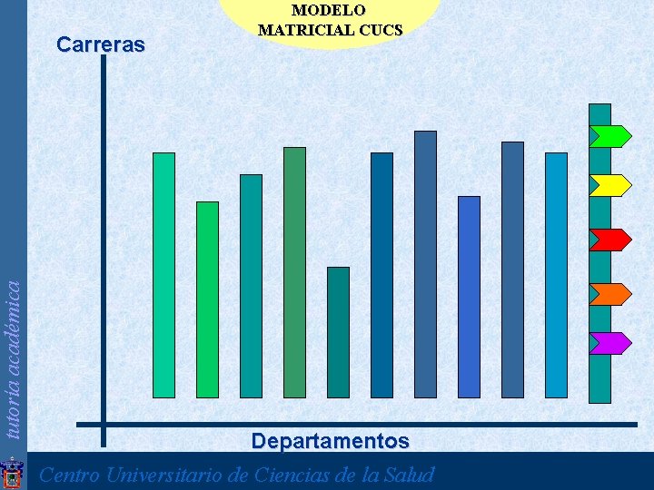 tutoría académica Carreras MODELO MATRICIAL CUCS Departamentos Centro Universitario de Ciencias de la Salud