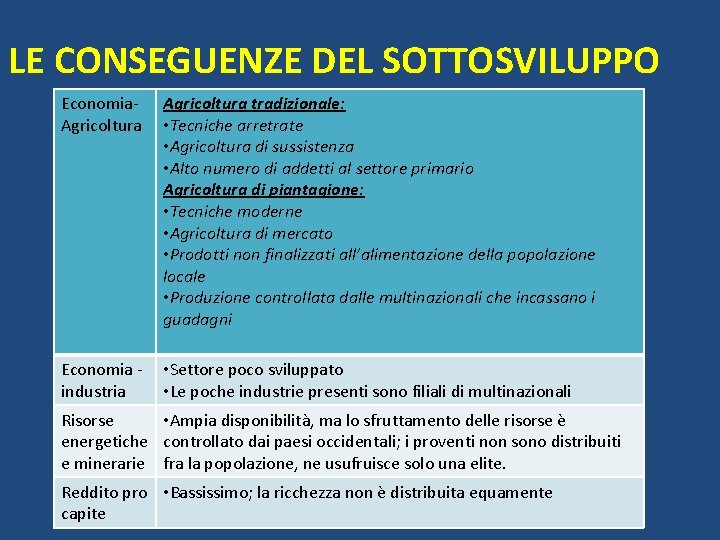 LE CONSEGUENZE DEL SOTTOSVILUPPO Economia. Agricoltura tradizionale: • Tecniche arretrate • Agricoltura di sussistenza