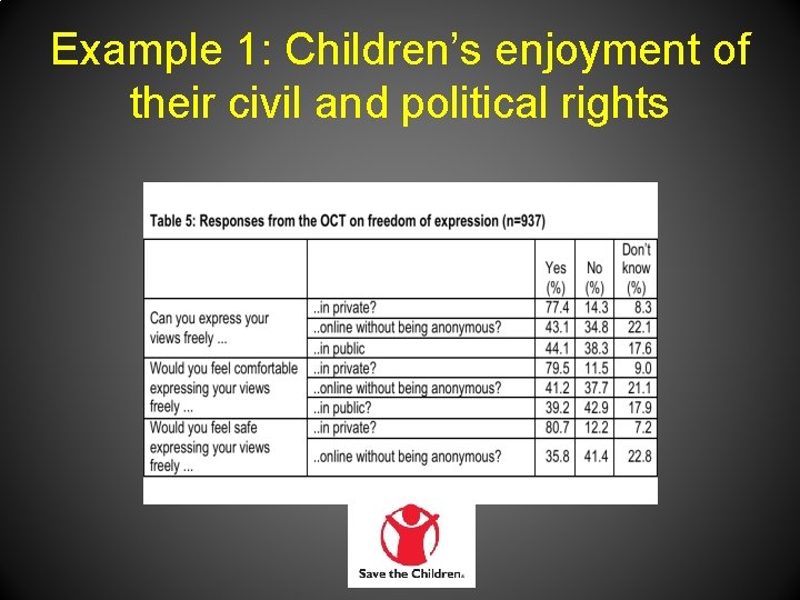 Example 1: Children’s enjoyment of their civil and political rights 
