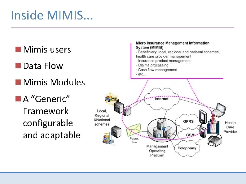 Inside MIMIS. . . Mimis users Data Flow Mimis Modules A “Generic” Framework configurable