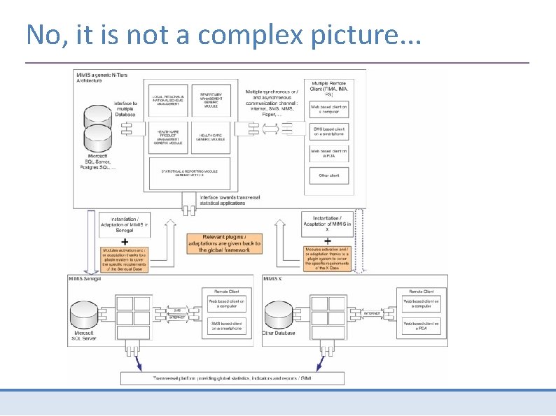 No, it is not a complex picture. . . 