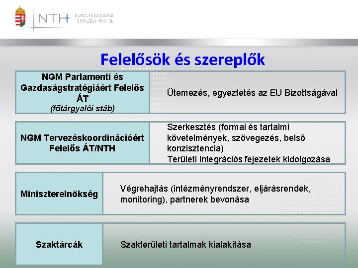 Felelősök és szereplők NGM Parlamenti és Gazdaságstratégiáért Felelős ÁT Ütemezés, egyeztetés az EU Bizottságával