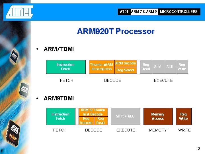 AT 91 ARM 7 & ARM 9 MICROCONTROLLERS ARM 920 T Processor • ARM