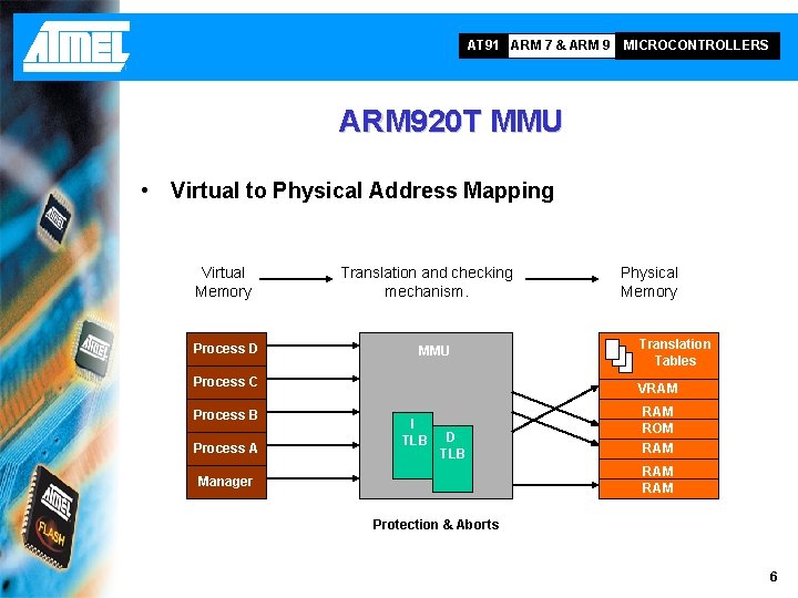 AT 91 ARM 7 & ARM 9 MICROCONTROLLERS ARM 920 T MMU • Virtual