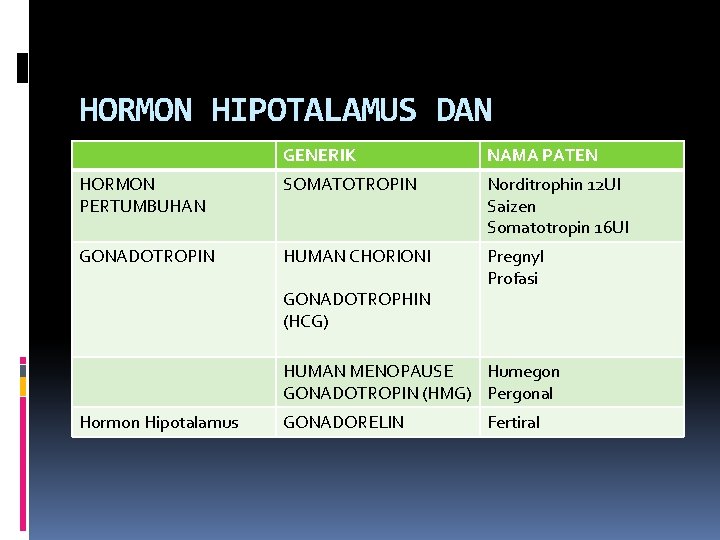 HORMON HIPOTALAMUS DAN NAMA PATEN HIPOFISIS GENERIK HORMON PERTUMBUHAN SOMATOTROPIN Norditrophin 12 UI Saizen