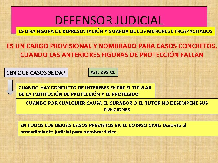 DEFENSOR JUDICIAL ES UNA FIGURA DE REPRESENTACIÓN Y GUARDA DE LOS MENORES E INCAPACITADOS