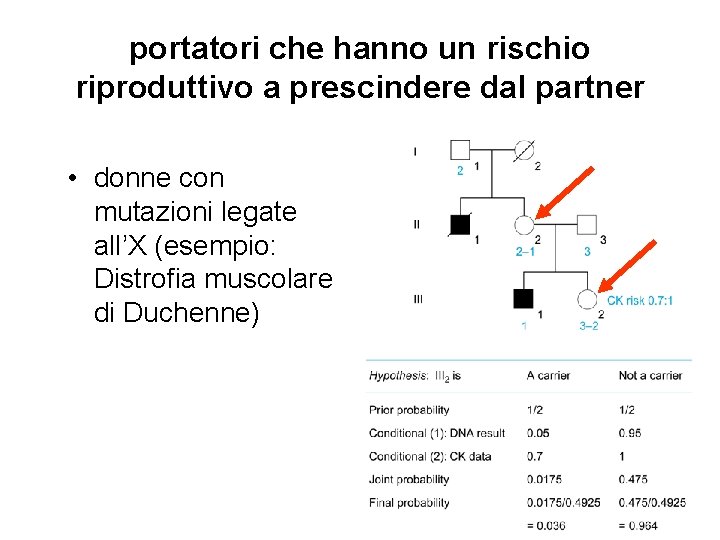 portatori che hanno un rischio riproduttivo a prescindere dal partner • donne con mutazioni portatori che hanno un rischio riproduttivo a prescindere dal partner • donne con mutazioni