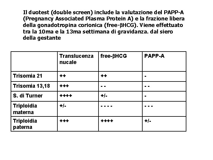 Il duotest (double screen) include la valutazione del PAPP-A (Pregnancy Associated Plasma Protein A) Il duotest (double screen) include la valutazione del PAPP-A (Pregnancy Associated Plasma Protein A)