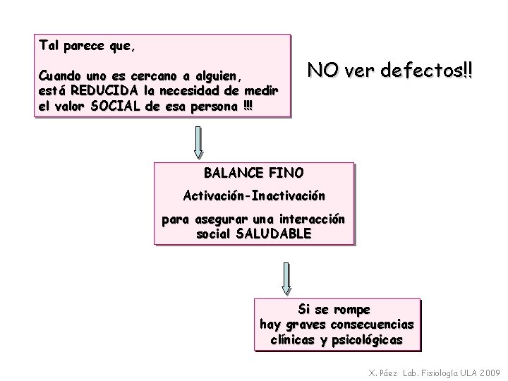 Tal parece que, Cuando uno es cercano a alguien, está REDUCIDA la necesidad de