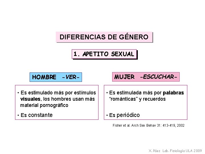DIFERENCIAS DE GÉNERO 1. APETITO SEXUAL HOMBRE -VER- MUJER -ESCUCHAR- • Es estimulado más