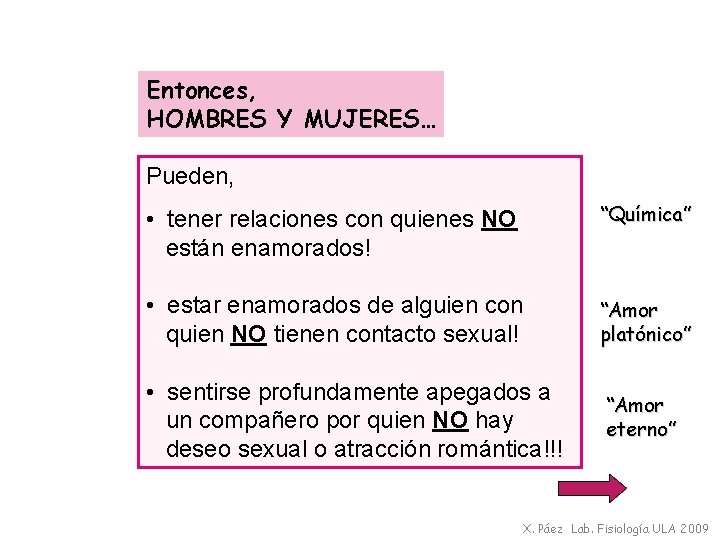 Entonces, HOMBRES Y MUJERES… Pueden, • tener relaciones con quienes NO están enamorados! “Química”