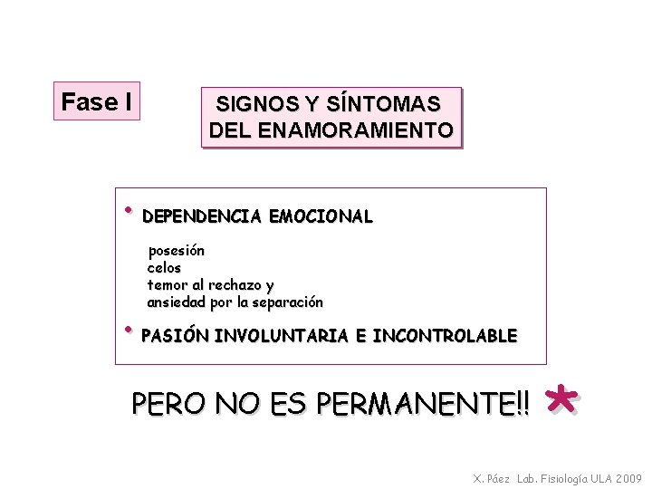 Fase I SIGNOS Y SÍNTOMAS DEL ENAMORAMIENTO • DEPENDENCIA EMOCIONAL posesión celos temor al